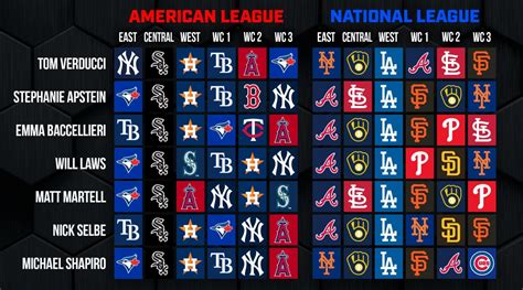 nl east standings|2024 MLB Standings and Records: Regular Season 